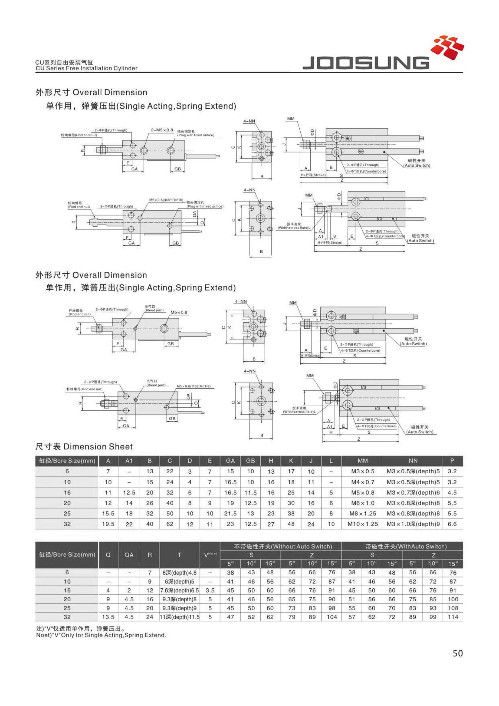 CU pneumatic cylinders